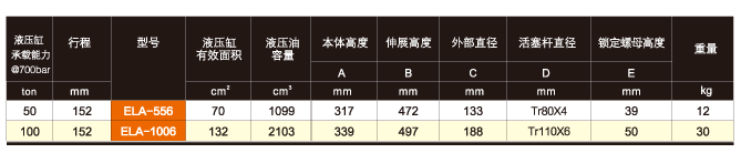美國EAGLE ELA單作用鋁制自鎖液壓缸技術(shù)參數(shù)