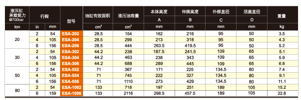 美國EAGLE ESA單作用鋁制液壓缸技術(shù)參數(shù)