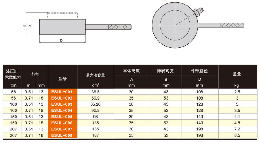 美國EAGLE ESUL超薄型液壓缸技術參數(shù)