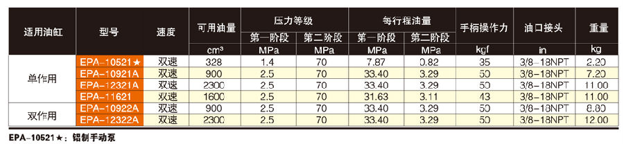 美國EAGLE EPA輕型手動泵技術(shù)參數(shù)