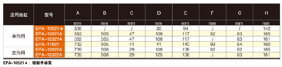 美國(guó)EAGLE EPA型輕型手動(dòng)泵技術(shù)參數(shù)