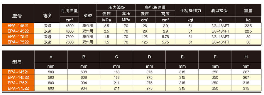 美國EAGLE EPA液壓手動泵技術(shù)參數(shù)