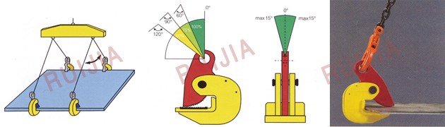 無錫瑞嘉 PDB橫吊鋼板起重鉗使用示意圖