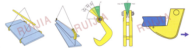 無錫瑞嘉 QS雙板鋼板起重鉗使用示意圖