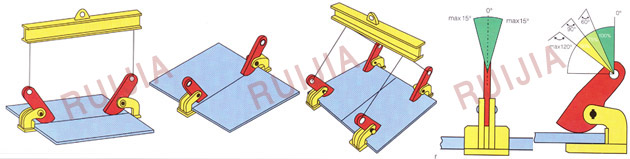 無錫瑞嘉 THK/THKS橫吊鋼板起重鉗使用示意圖