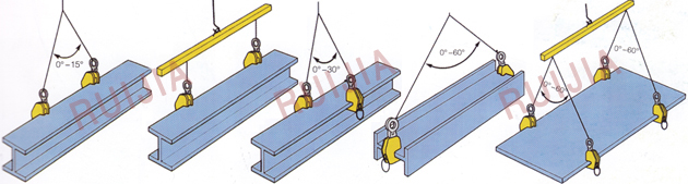 無(wú)錫瑞嘉 TMG鎖緊式水平鋼板起重鉗使用示意圖