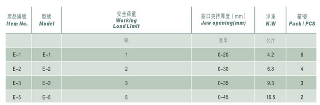 臺(tái)灣帕薩克 鋼板鉗立吊E型技術(shù)參數(shù)
