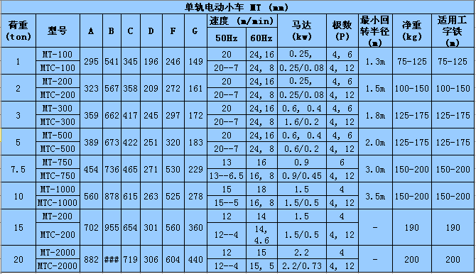 臺灣黑熊單軌電動小車技術(shù)參數(shù)