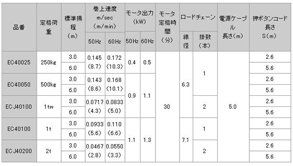 日本日智 EC4型電動葫蘆技術參數