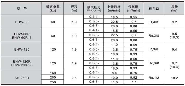 日本遠(yuǎn)藤 EHW-60氣動提升機技術(shù)參數(shù)