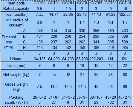 臺(tái)灣川崎GCT工字行車技術(shù)參數(shù)