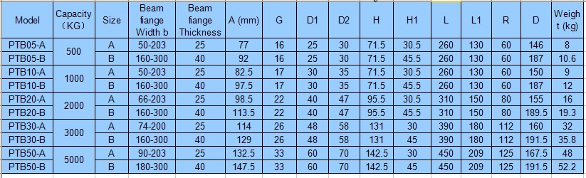 臺灣川崎 PTB工字行車技術(shù)參數(shù)