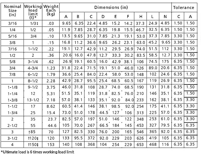 青島大洋 G2130型熱鍍鋅模鍛卸扣技術(shù)參數(shù)