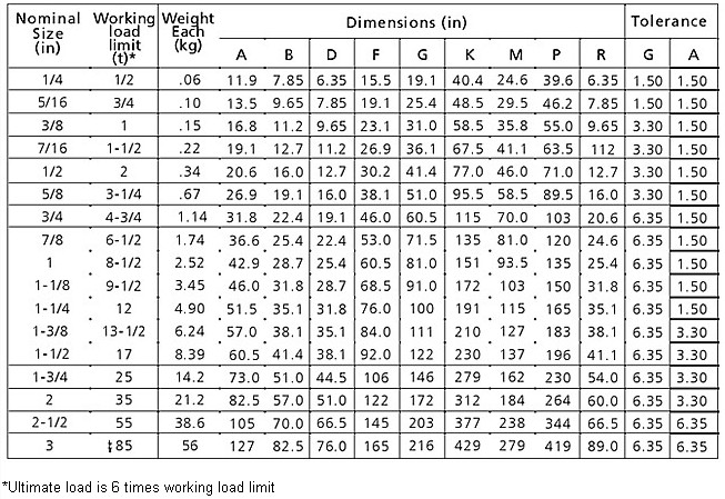 青島大洋 G2150型熱鍍鋅模鍛卸扣技術(shù)參數(shù)