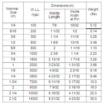 青島大洋 拖網(wǎng)作業(yè)鏈所配卸扣技術(shù)參數(shù)