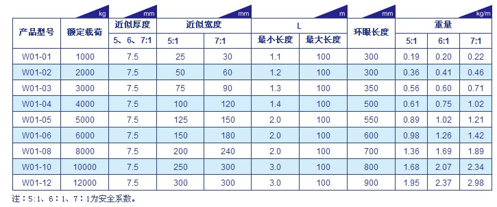 巨力索具 W01型(環(huán)眼型)扁平吊裝帶技術(shù)參數(shù)