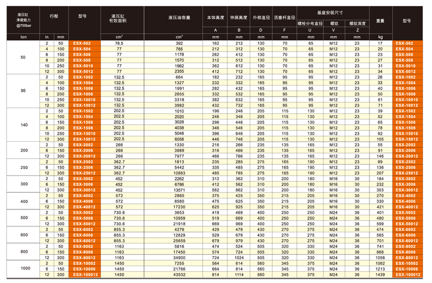 上海鷹普 ESX型單作用大噸位液壓缸技術參數(shù)