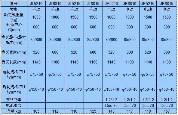 無錫虎力JL型剪式升高液壓搬運車(雙節(jié)油缸)技術參數(shù)